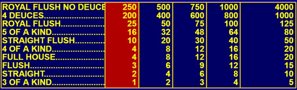 NSUD "not so ugly deuces" video poker pay table